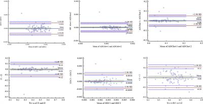 Predicting Grade of Esophageal Squamous Carcinoma: Can Stretched Exponential Model-Based DWI Perform Better Than Bi-Exponential and Mono-Exponential Model?